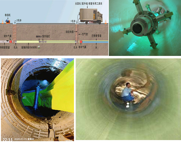 塔河UV-CIPP内衬修复