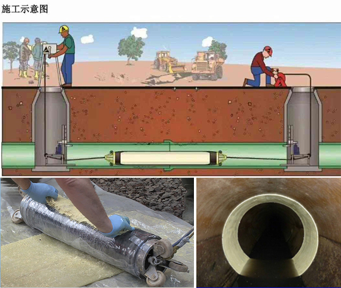 塔河管道局部点状修复